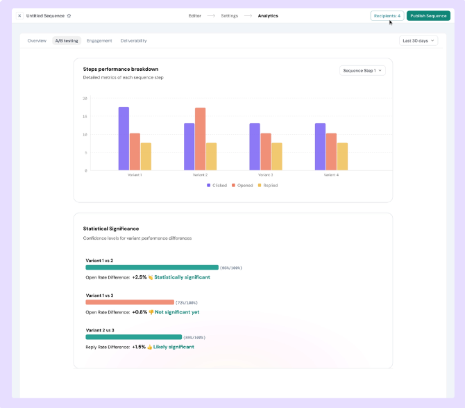 Sales Sequences dashboard